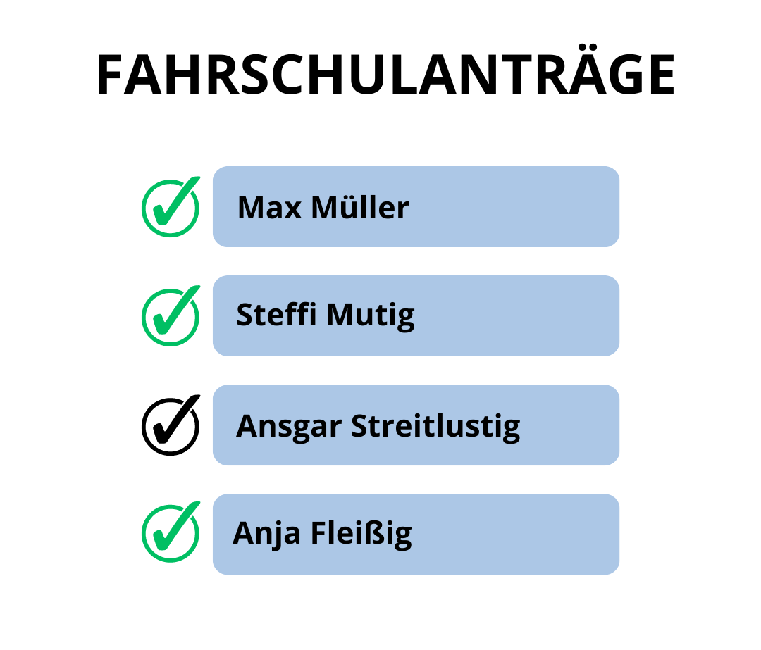 Liste mit Fahrschulanträgen